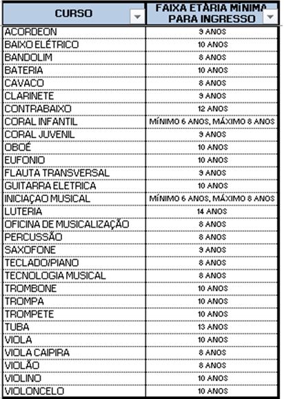 projeto guri tabela