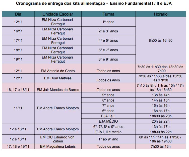 cronograma kits de alimentação outubro 2