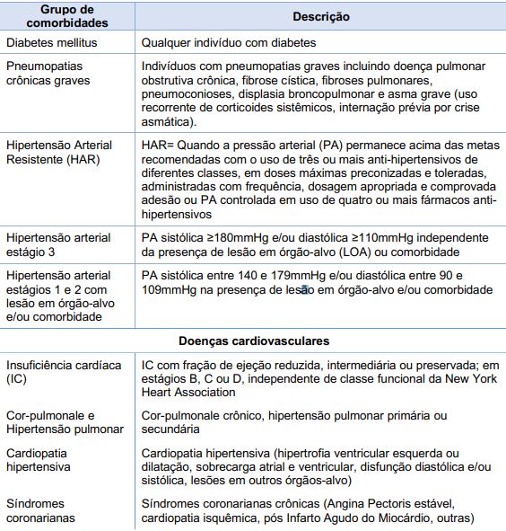 comorbidadex