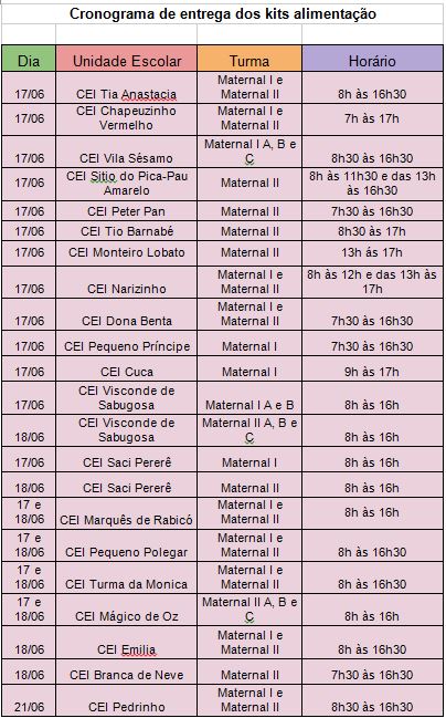 kit alimentaçao junho