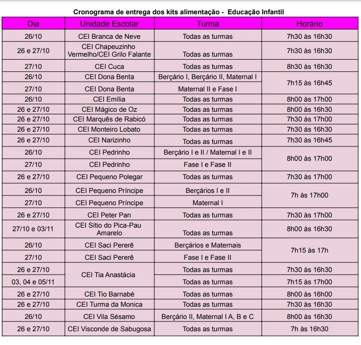 cronograma entrega de kits alimentação outubro