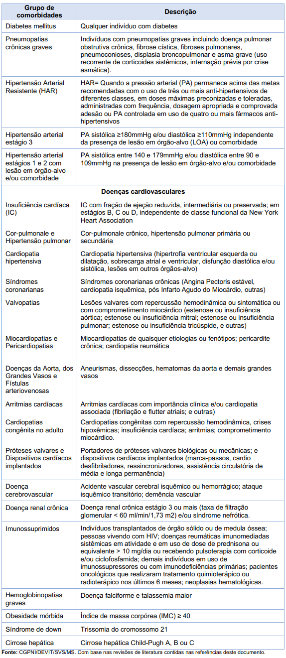 COMORBIDADES